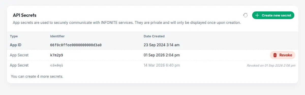 The API Secrets card in the Console: the Application ID row, one live secret with its Revoke action, one revoked secret struck through, and the Create new secret button highlighted