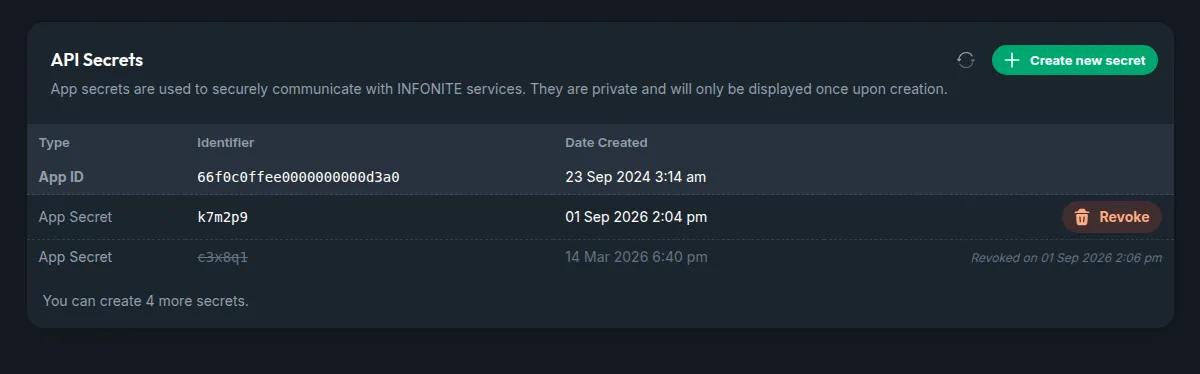 The API Secrets card in the Console: the Application ID row, one live secret with its Revoke action, one revoked secret struck through, and the Create new secret button highlighted